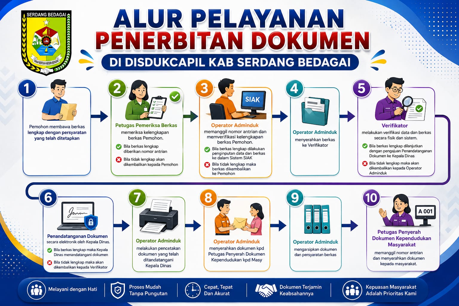 Alur Pelayanan